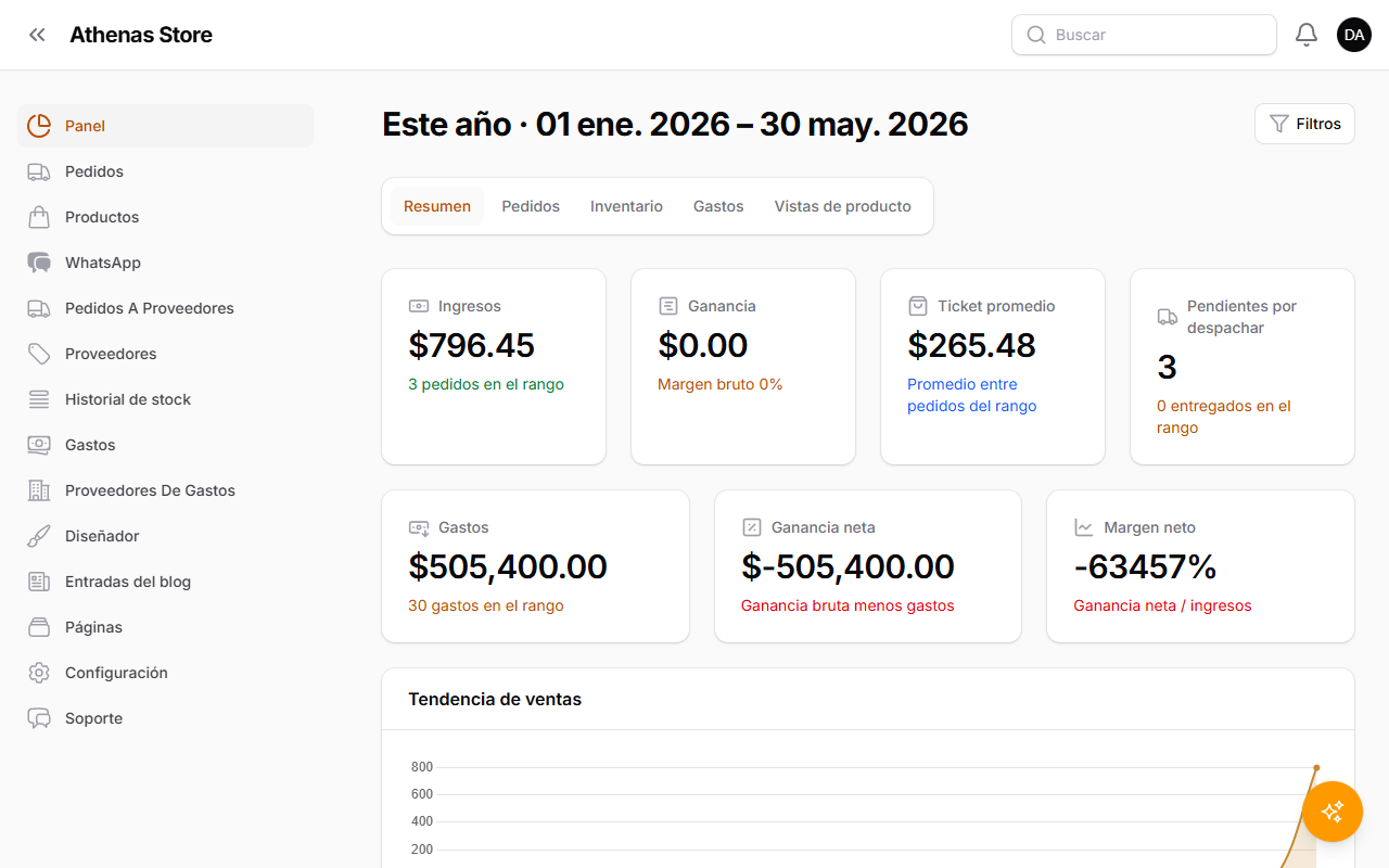 Reporte de resumen con ingresos, gastos y la tendencia de ventas