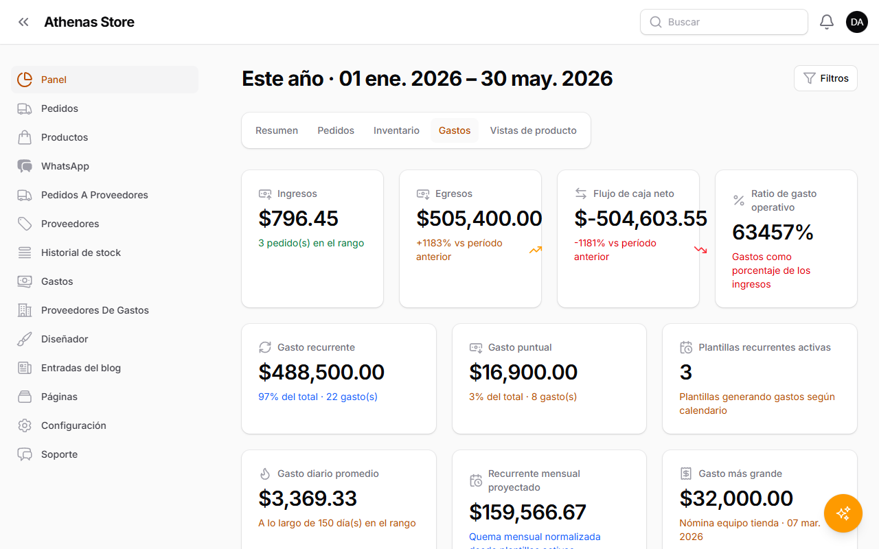 Reporte de gastos con tarjetas de flujo de caja