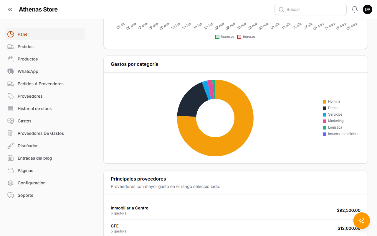 Gráfica de gastos por categoría y principales proveedores