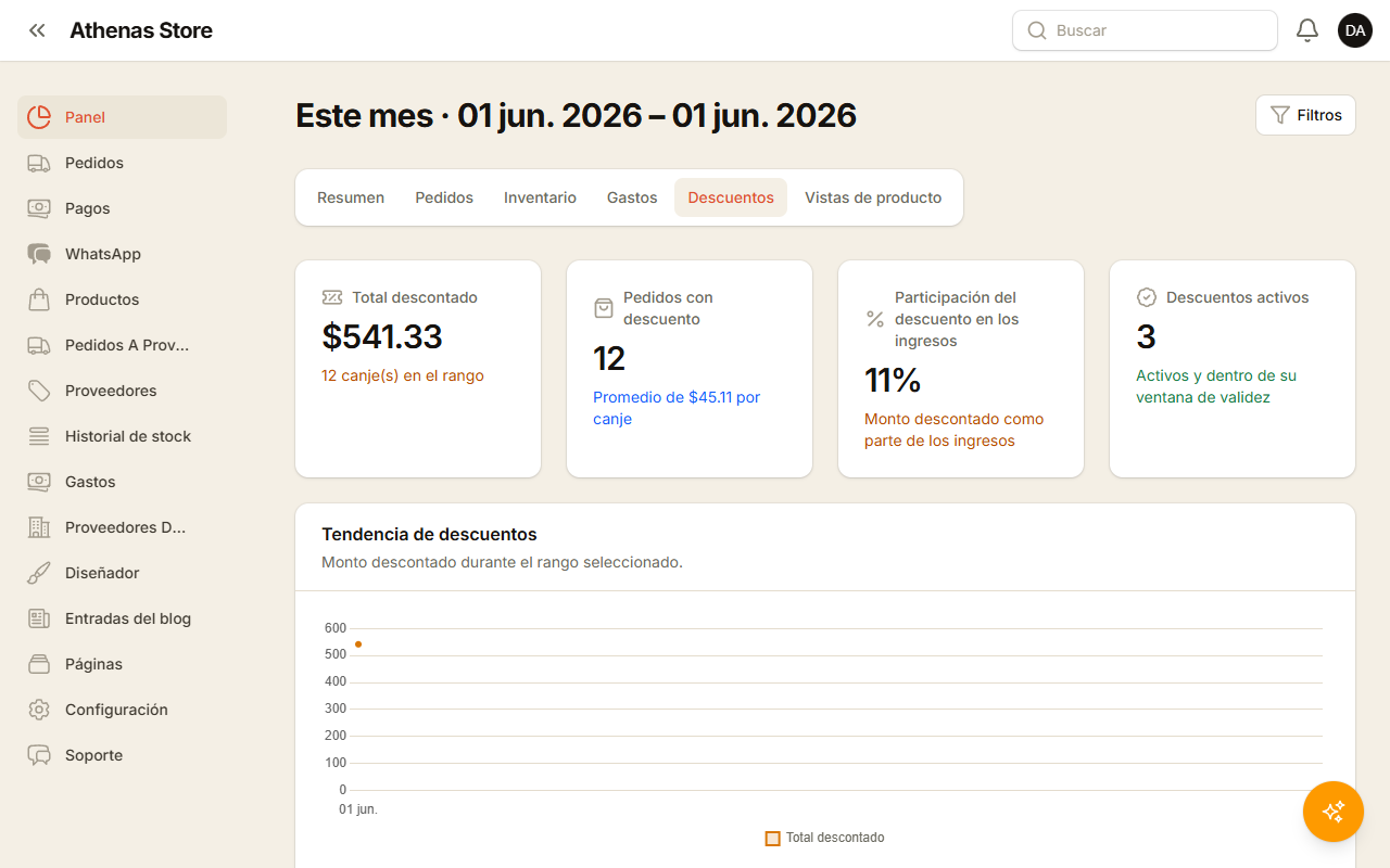Dashboard de descuentos